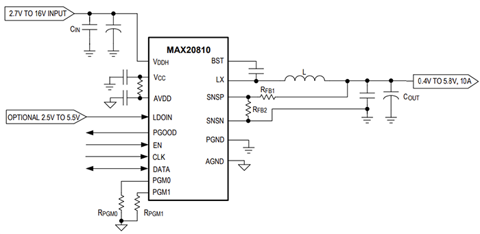 應用電路圖 - Analog Devices Inc. MAX20810整合式降壓開關穩壓器